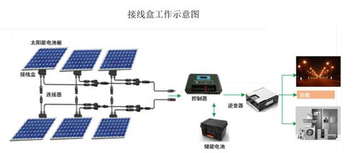 快可電子上市轉(zhuǎn)問詢 光伏連接器市場(chǎng)前景向好，光電子器件迎來新機(jī)遇