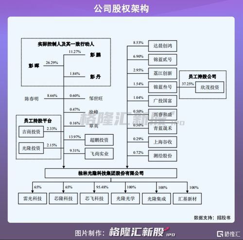光隆科技科創板沖刺 2020年營收2.73億元，專注光電子器件引領光通信革新